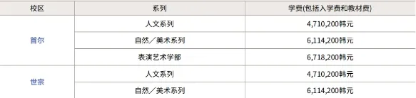 山东女子学院与韩国弘益大学 中韩合作重点本科招生简章(图5)