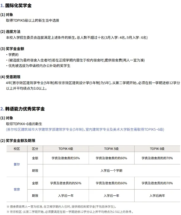 山东女子学院与韩国弘益大学 中韩合作重点本科招生简章(图6)
