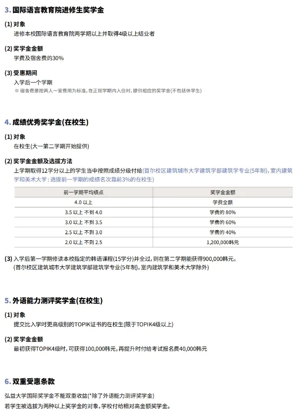山东女子学院与韩国弘益大学 中韩合作重点本科招生简章(图7)