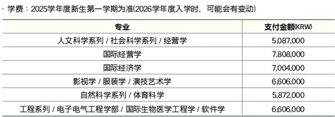 山东女子学院与韩国成均馆大学 中韩合作重点本科招生简章(图5)