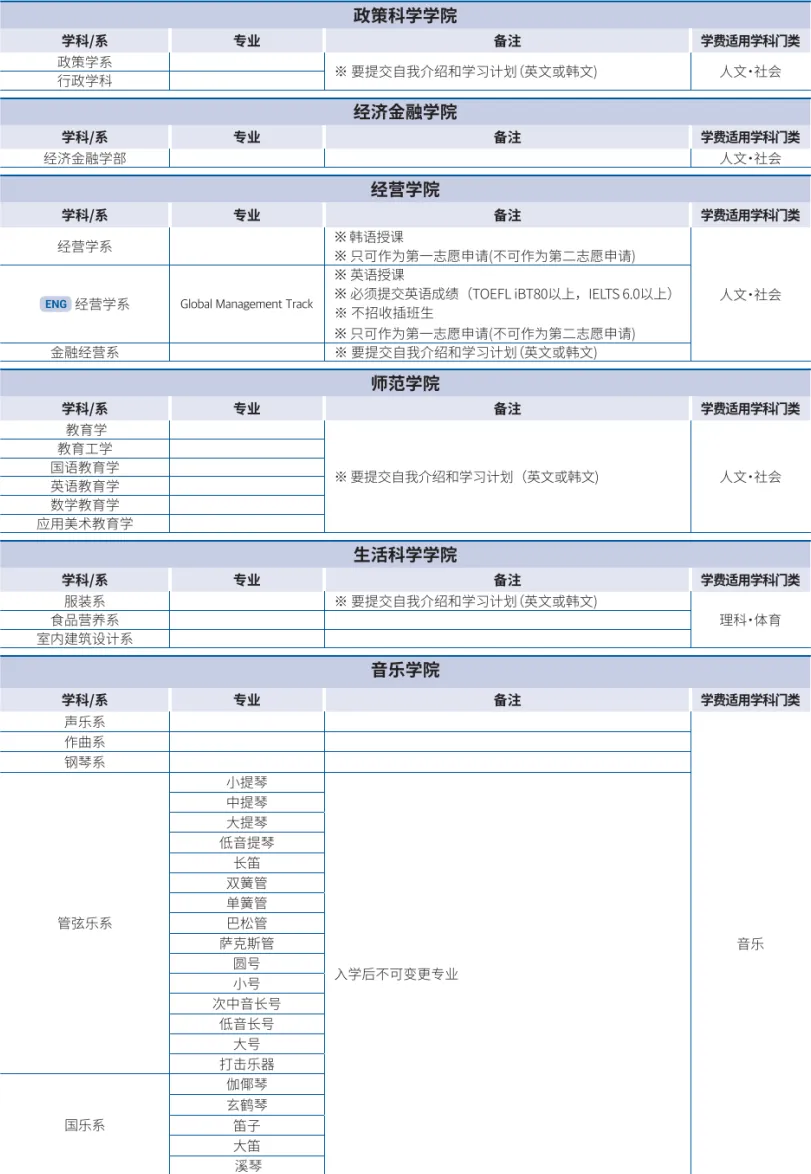 山东女子学院与韩国汉阳大学 中韩合作重点本科招生简章(图4)