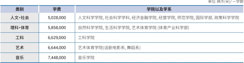 山东女子学院与韩国汉阳大学 中韩合作重点本科招生简章(图7)