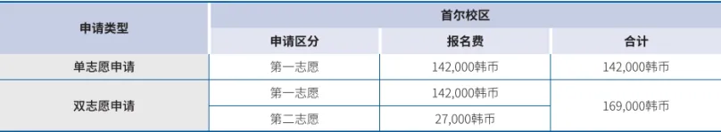 山东女子学院与韩国汉阳大学 中韩合作重点本科招生简章(图8)