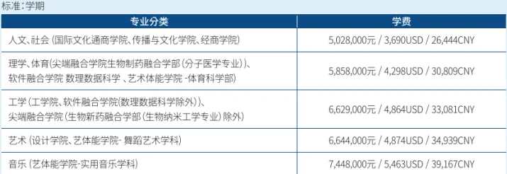 山东女子学院与韩国汉阳大学 中韩合作重点本科招生简章(图9)