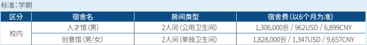 山东女子学院与韩国汉阳大学 中韩合作重点本科招生简章(图10)