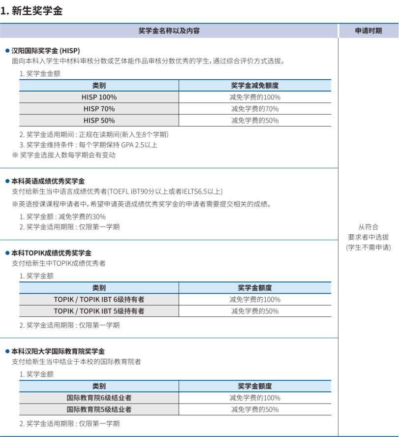 山东女子学院与韩国汉阳大学 中韩合作重点本科招生简章(图11)