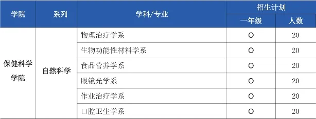 山东女子学院与韩国国立江原大学 中韩合作重点本科招生简章(图4)