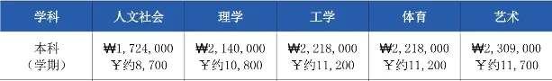 山东女子学院与韩国国立江原大学 中韩合作重点本科招生简章(图5)