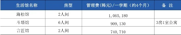 山东女子学院与韩国国立江原大学 中韩合作重点本科招生简章(图6)