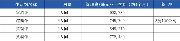 山东女子学院与韩国国立江原大学 中韩合作重点本科招生简章(图7)