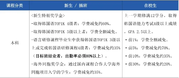 山东女子学院与韩国国立江原大学 中韩合作重点本科招生简章(图8)