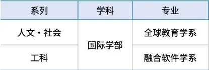山东女子学院与韩国忠北大学 中韩合作重点本科招生简章(图3)