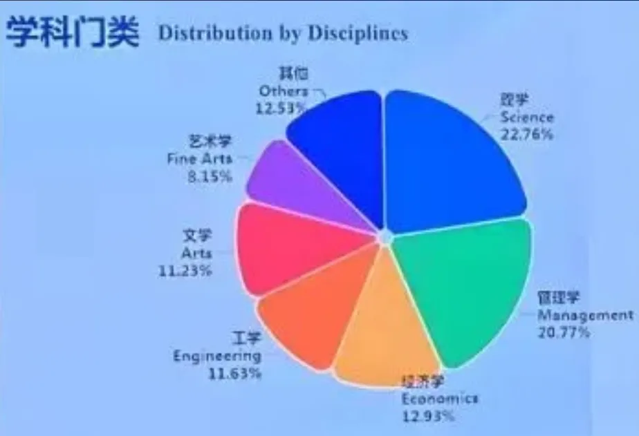 首部《中国出国留学蓝皮书2025》发布，韩国信任与开放指数全球第二(图6)