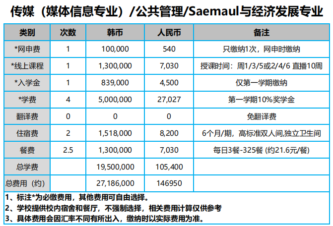 韩国岭南大学1年制双语授课硕士申请指南