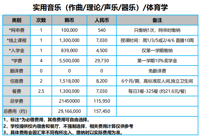 韩国岭南大学1年制双语授课硕士申请指南(图2)