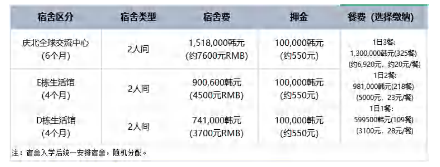 韩国岭南大学高中直升本科 无语言预录取本科入学指南(图3)