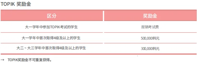山东女子学院与韩国檀国大学 本科定向班招生简章(图10)