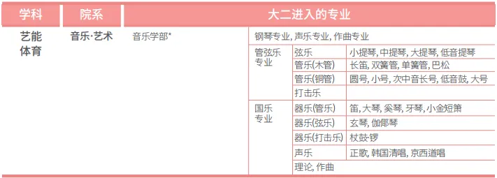 山东女子学院与韩国檀国大学 本科定向班招生简章(图5)