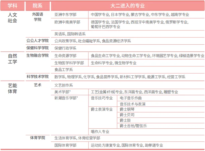山东女子学院与韩国檀国大学 本科定向班招生简章(图6)