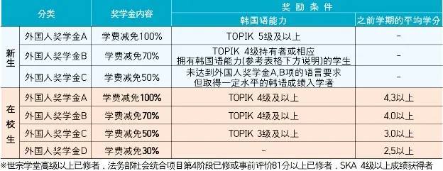 山东女子学院与韩国启明大学 中韩合作重点本科招生简章(图5)