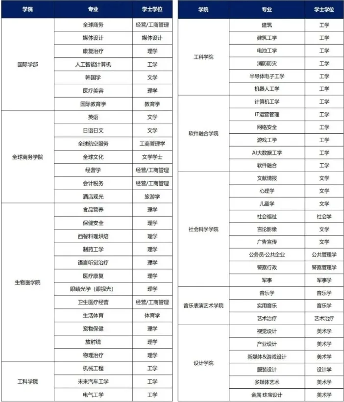 山东女子学院与韩国大邱加图立大学 中韩合作重点本科招生简章(图3)