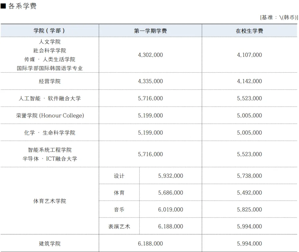 山东女子学院与韩国明知大学 中韩合作重点本科招生简章(图5)