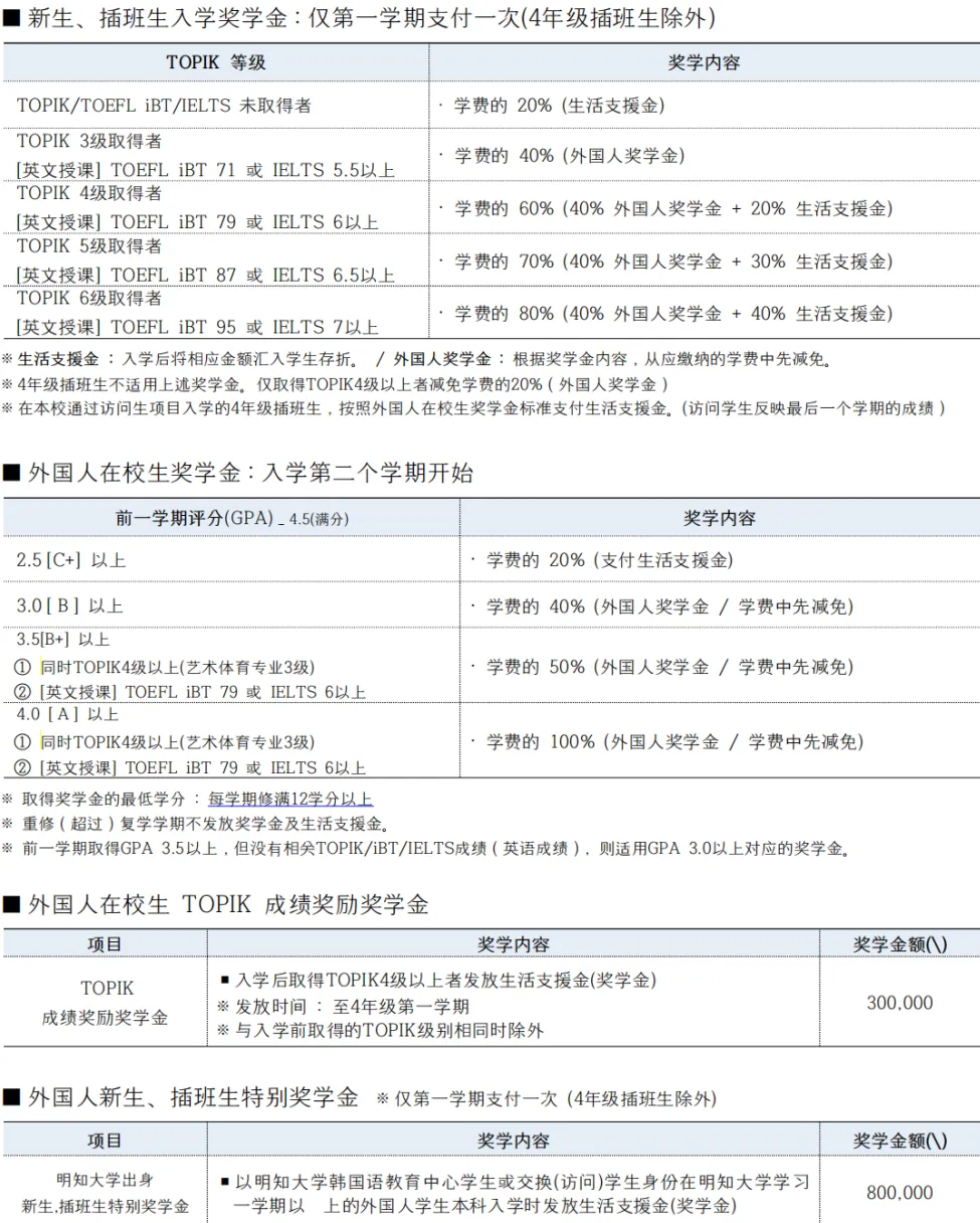 山东女子学院与韩国明知大学 中韩合作重点本科招生简章(图7)