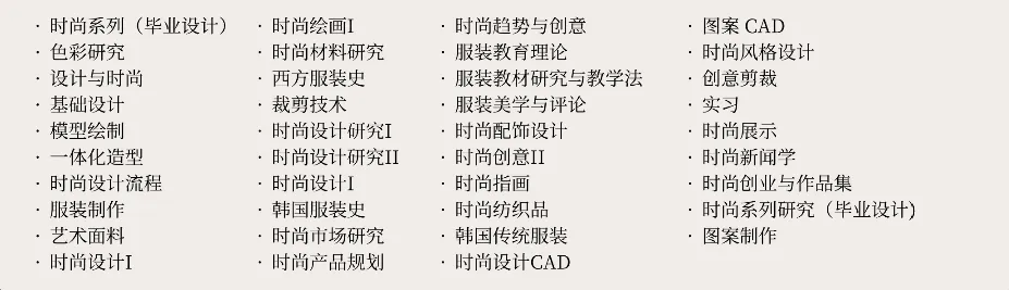 1-2年制双语授课 | 韩国同德女子大学专升本招生指南(图3)