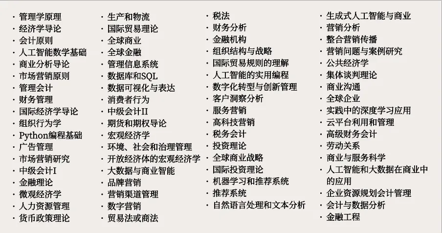 1-2年制双语授课 | 韩国同德女子大学专升本招生指南(图2)