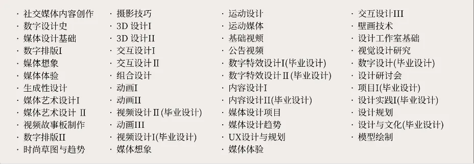 1-2年制双语授课 | 韩国同德女子大学专升本招生指南(图5)