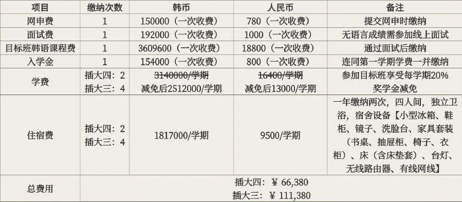 1-2年制双语授课 | 韩国同德女子大学专升本招生指南(图6)