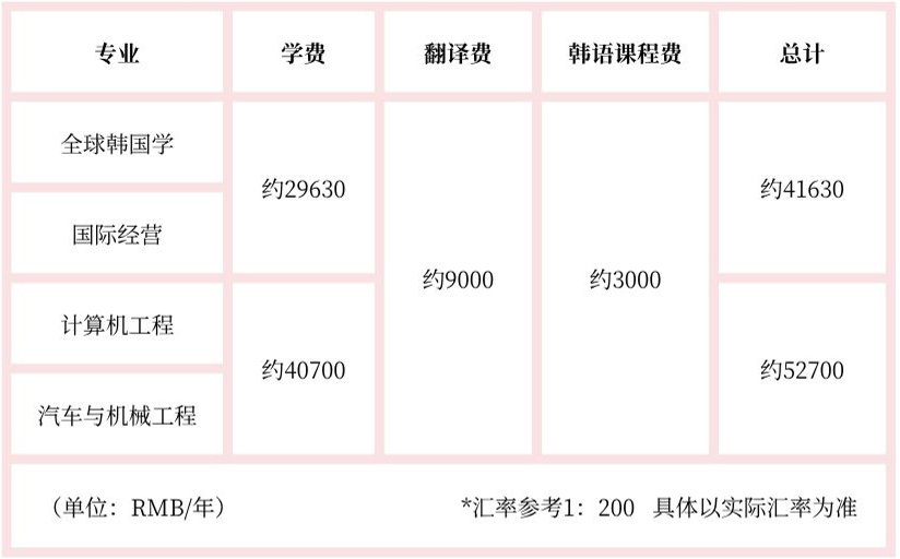 韩国东明大学 1年制双语授课专升本申请指南(图1)