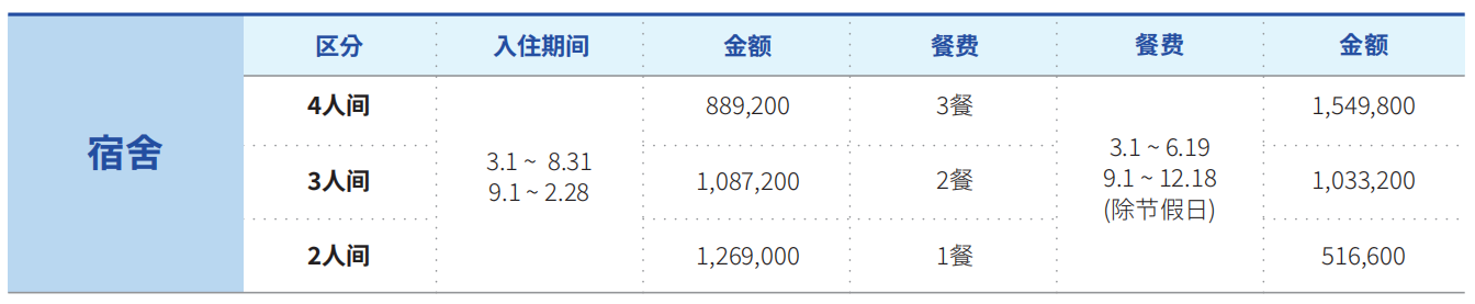韩国光州大学1年制 双语授课专升本申请指南(图2)