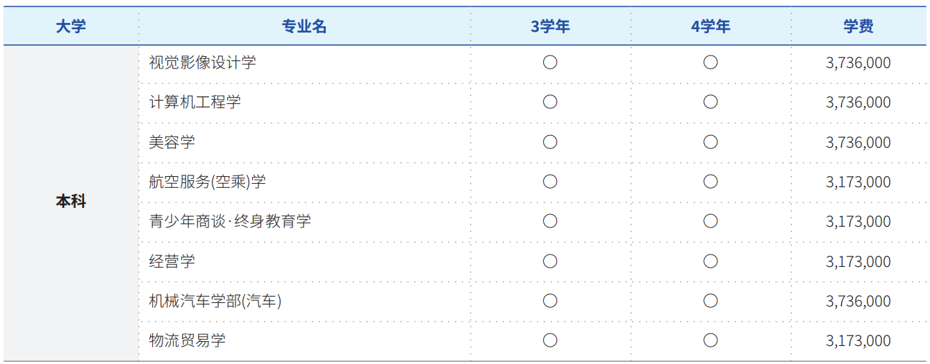 韩国光州大学1年制 双语授课专升本申请指南(图1)