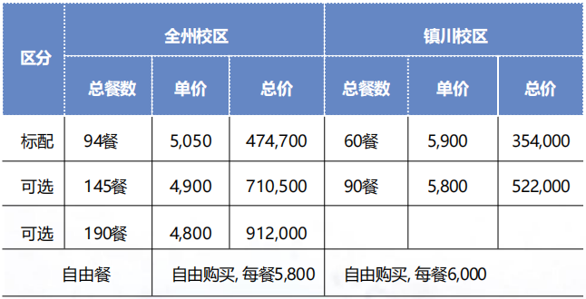 韩国又石大学1年制 双语授课专升本申请指南(图3)