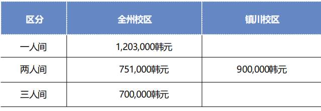 韩国又石大学1年制 双语授课专升本申请指南(图2)
