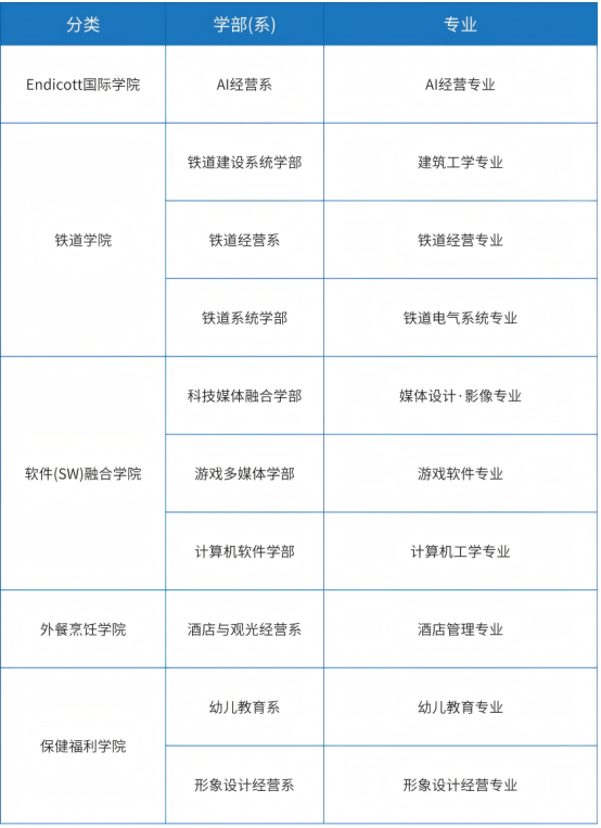 韩国又松大学1年制 双语授课专升本申请指南