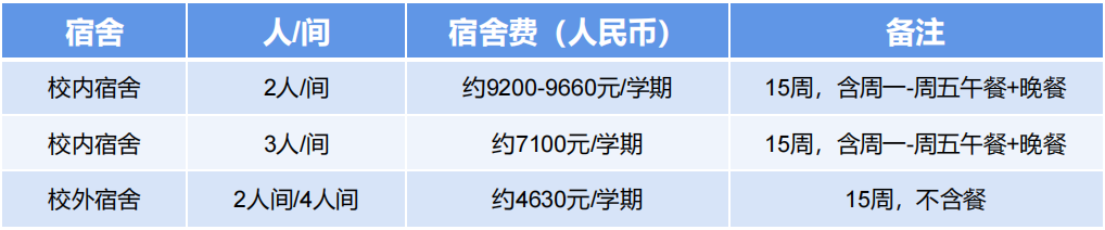 韩国东国大学WISE校区 1年制双语授课专升本申请指南(图2)
