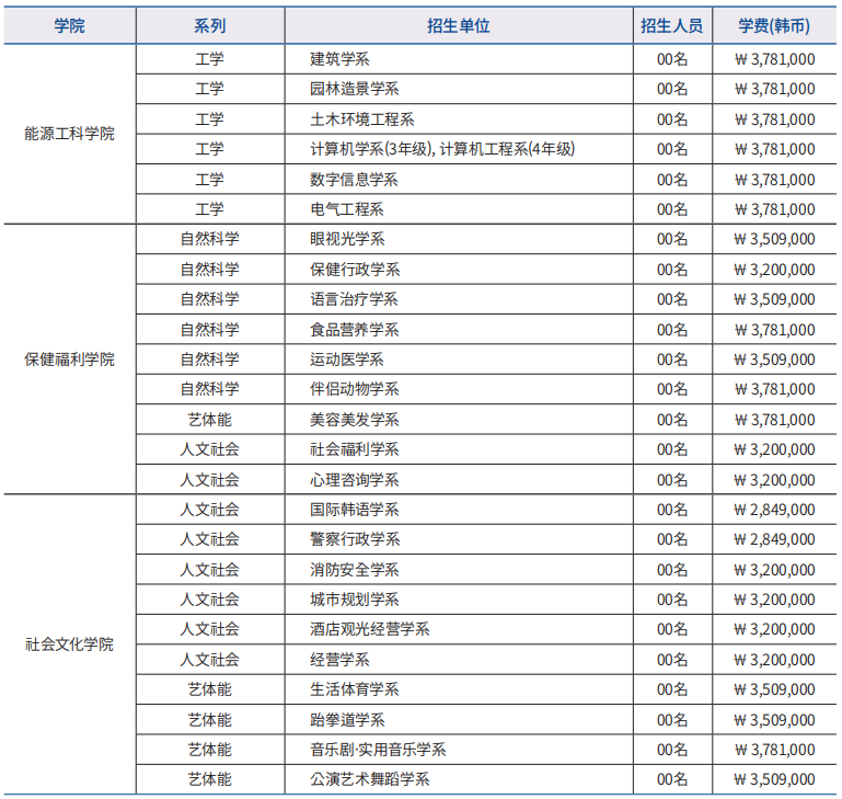 韩国东新大学1年制 双语授课专升本申请指南(图1)