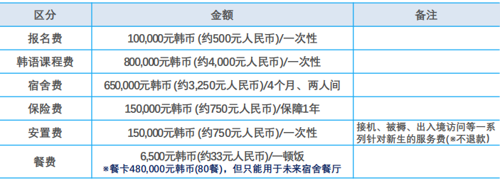 韩国东新大学1年制 双语授课专升本申请指南(图2)