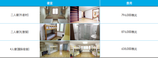 韩国清州大学1年制 双语授课专升本申请指南(图3)