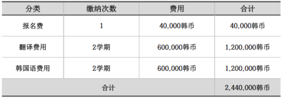 韩国庆云大学1年制 双语授课专升本申请指南(图3)