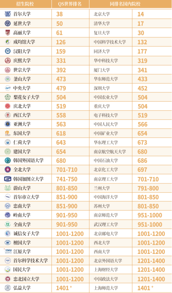 2026年山东理工大学韩国留学预科班  本升硕层次招生简章(图3)