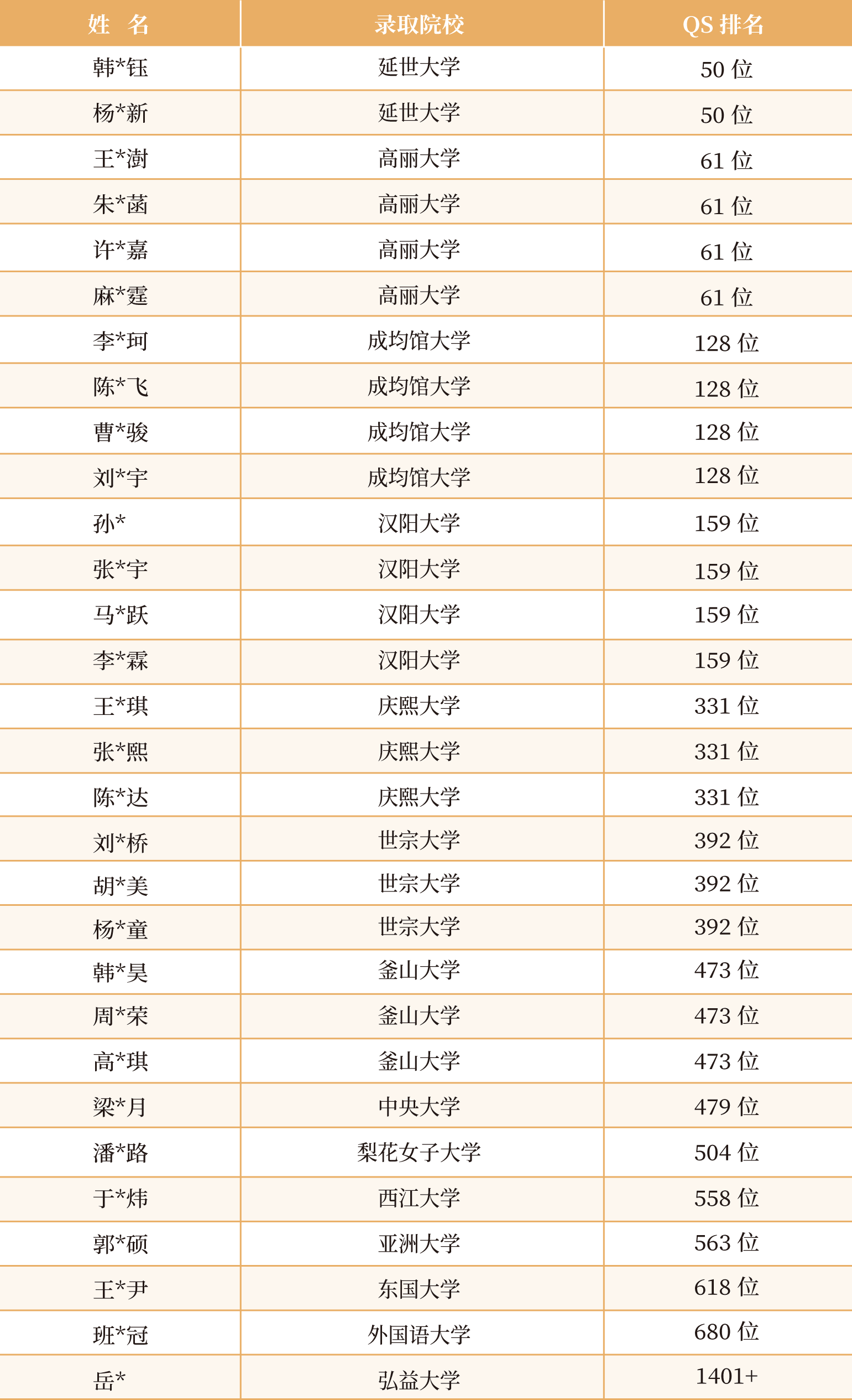 2026年山东理工大学韩国留学预科班  本升硕层次招生简章(图4)