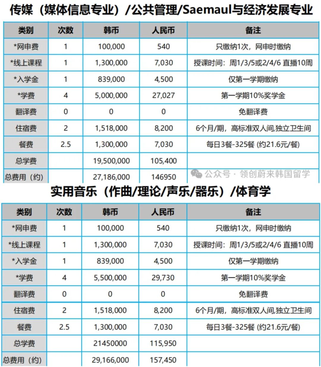 院校推荐丨2026年韩国留学双语授课硕士院校及专业汇总(图14)