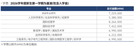 山东女子学院与韩国成均馆大学 韩国留学本科定向班招生简章(图5)