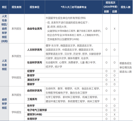 山东女子学院与韩国成均馆大学 韩国留学本科定向班招生简章(图3)
