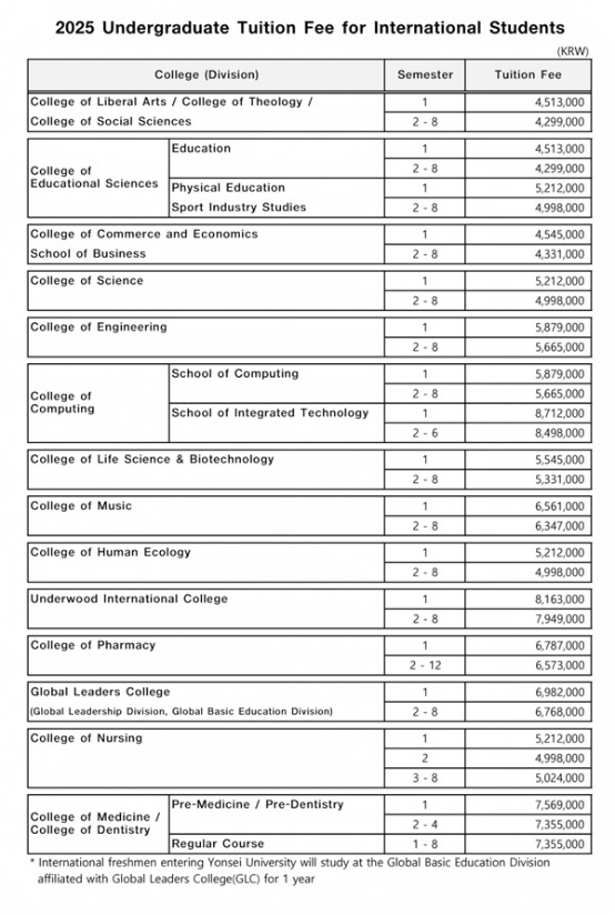 山东女子学院与韩国延世大学 韩国留学本科定向班招生简章(图3) 山东女子学院与韩国延世大学 韩国留学本科定向班招生简章(图3)