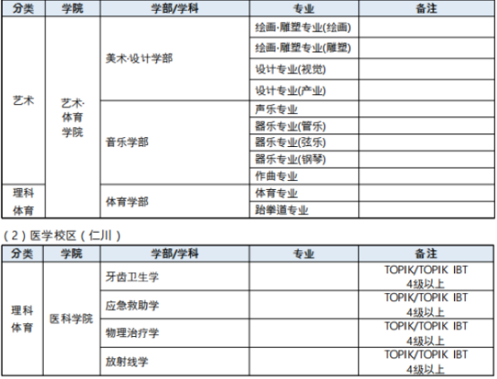 韩国嘉泉大学本科插班招生介绍(图2)