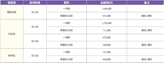 韩国留学丨韩国亚洲大学中文授课本科招生介绍(图3) 韩国留学丨韩国亚洲大学中文授课本科招生介绍(图3)
